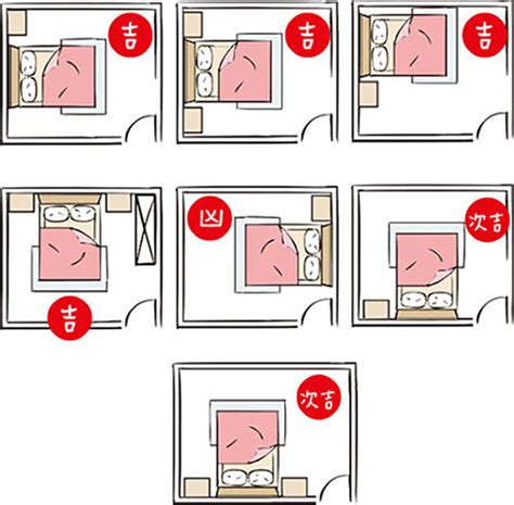 臥室風水禁忌床擺放方向